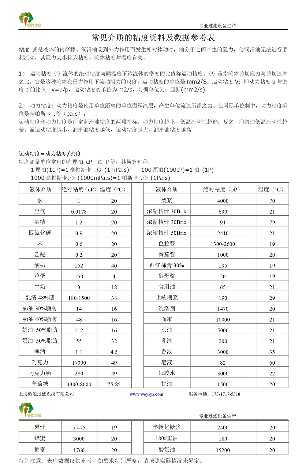 常见液体粘度资料及数据参考表_01.jpg